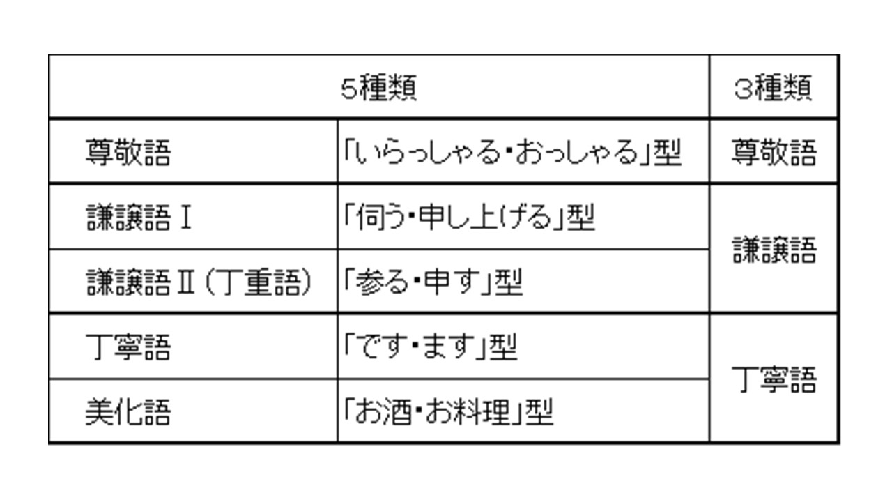 敬語 ヒューマシー人事労務研究所 敬語 ヒューマシー人事労務研究所